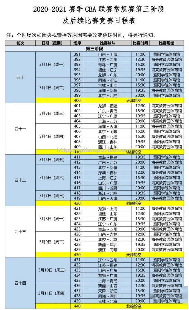 米兰体育-CBA2021赛季赛程第二阶段即将开战，各队冲刺赛季目标不容小觑_