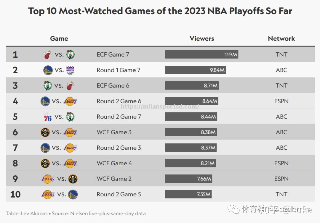 米兰体育-NBA官宣新赛季时间表：常规赛10月19日开战，总决赛4月中旬落幕_