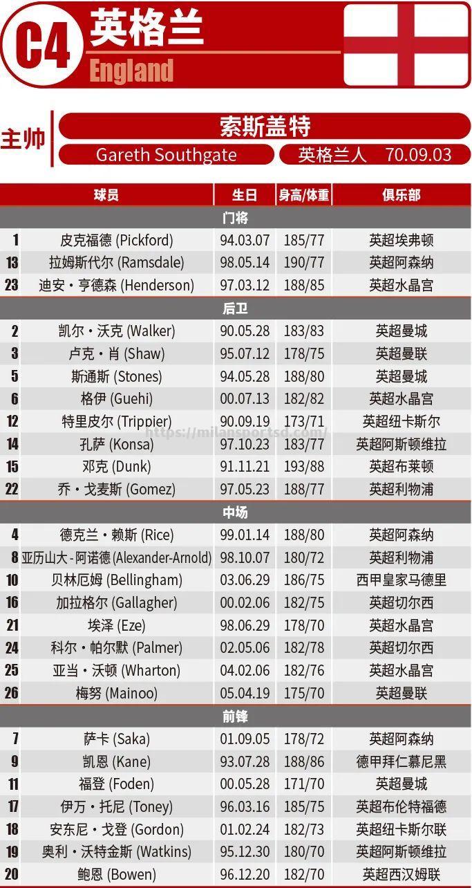 克罗地亚不敌瑞士，积分榜领先位置动摇