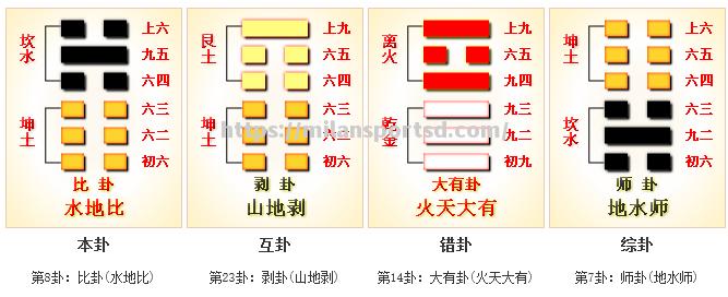 少走弯路，扬弃中庸之道，以战胜势势竞争对手