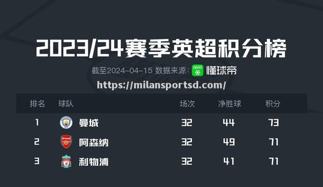 米兰体育-狼队大胜积分榜逐渐增加战绩令人满意