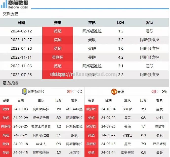 米兰体育-曼联主场逼平阿斯顿维拉，保持不败