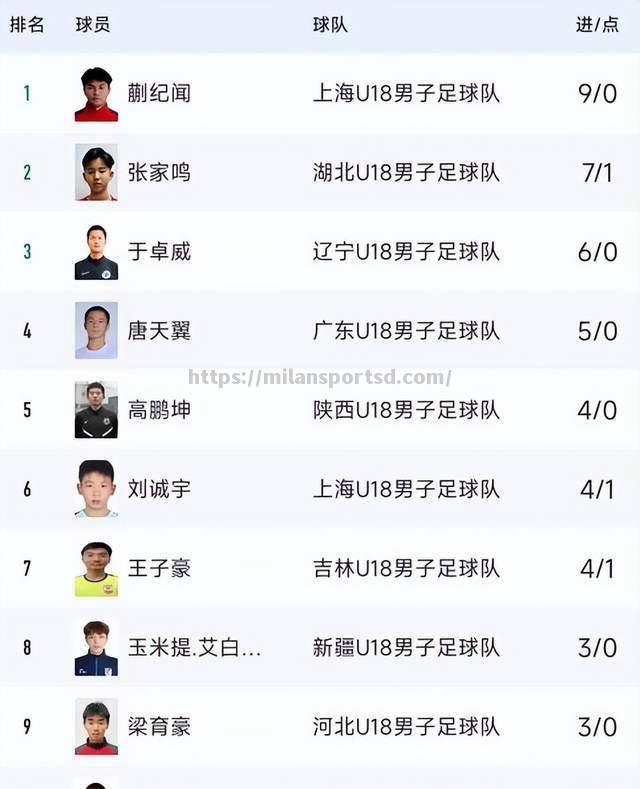 米兰体育-AC米兰新晋天才崭露头角，受到赞誉