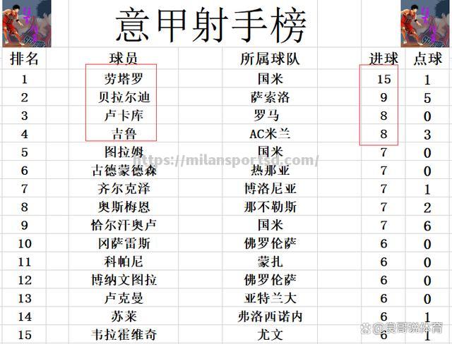 AC米兰主场告捷，排名意甲联赛前三